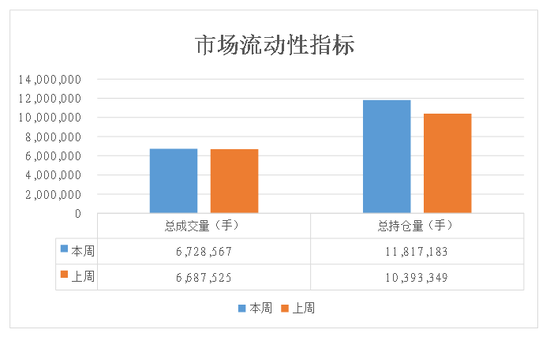 商品期权：宏观基本面扰动 有色黑色波动依旧-第7张图片-信阳市澳华食品有限责任公司