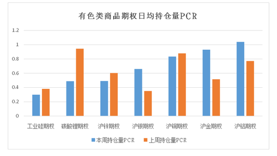 商品期权：宏观基本面扰动 有色黑色波动依旧-第9张图片-信阳市澳华食品有限责任公司