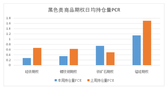 商品期权：宏观基本面扰动 有色黑色波动依旧-第10张图片-信阳市澳华食品有限责任公司