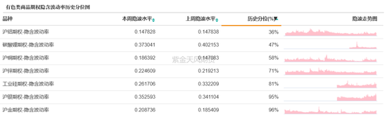 商品期权：宏观基本面扰动 有色黑色波动依旧-第16张图片-信阳市澳华食品有限责任公司