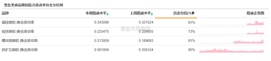 商品期权：宏观基本面扰动 有色黑色波动依旧-第17张图片-信阳市澳华食品有限责任公司