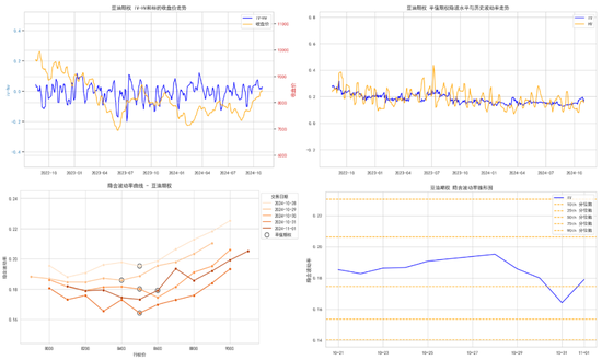 商品期权：宏观基本面扰动 有色黑色波动依旧-第22张图片-信阳市澳华食品有限责任公司