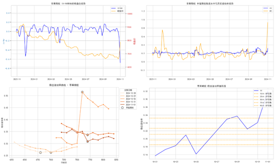 商品期权：宏观基本面扰动 有色黑色波动依旧-第28张图片-信阳市澳华食品有限责任公司