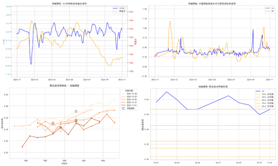 商品期权：宏观基本面扰动 有色黑色波动依旧-第33张图片-信阳市澳华食品有限责任公司