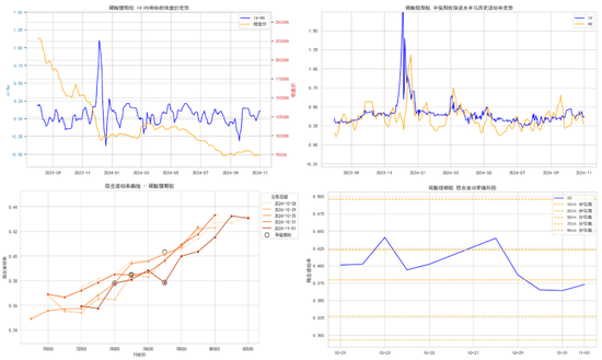 商品期权：宏观基本面扰动 有色黑色波动依旧-第34张图片-信阳市澳华食品有限责任公司