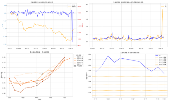 商品期权：宏观基本面扰动 有色黑色波动依旧-第49张图片-信阳市澳华食品有限责任公司