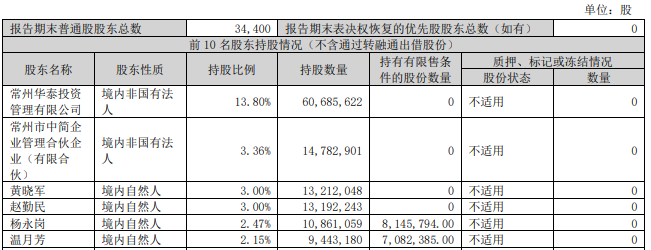 公章作废、总经理突遭解雇！百亿碳纤维龙头中简科技创始人内斗升级-第4张图片-信阳市澳华食品有限责任公司