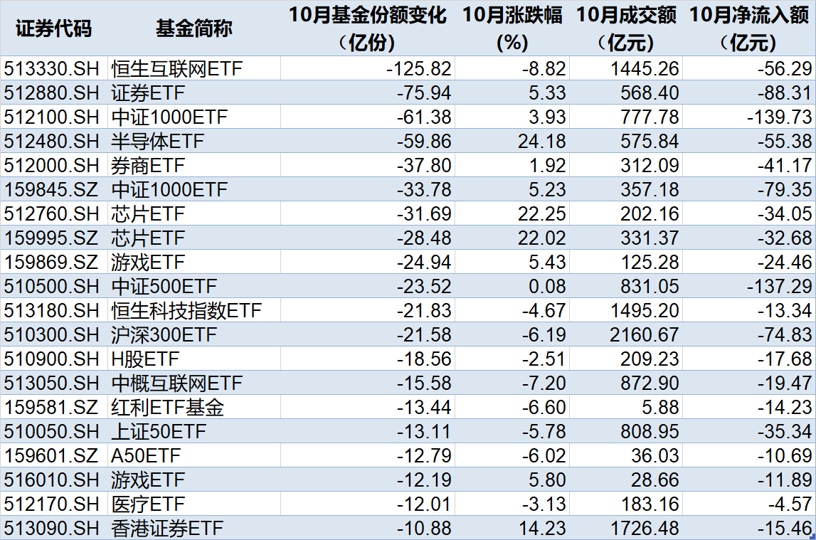 准备蜂拥进场！380亿资金已大手笔扫货，这些低位板块ETF份额悄然创新高，更有一波增量资金正在路上-第2张图片-信阳市澳华食品有限责任公司