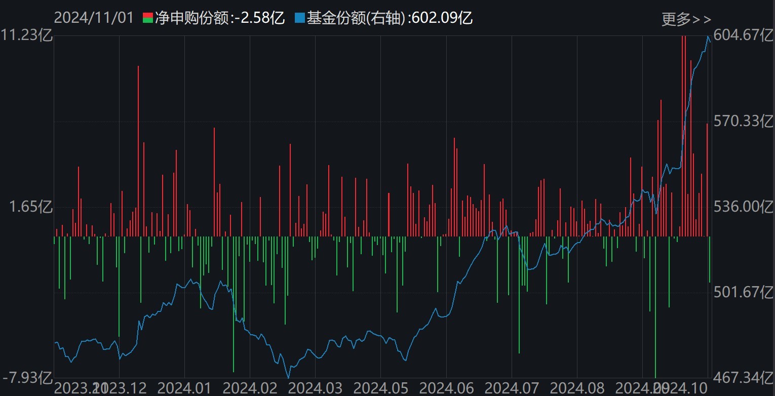 准备蜂拥进场！380亿资金已大手笔扫货，这些低位板块ETF份额悄然创新高，更有一波增量资金正在路上-第3张图片-信阳市澳华食品有限责任公司