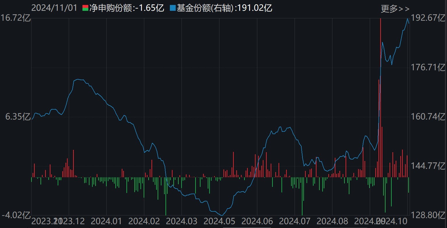 准备蜂拥进场！380亿资金已大手笔扫货，这些低位板块ETF份额悄然创新高，更有一波增量资金正在路上-第4张图片-信阳市澳华食品有限责任公司