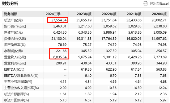 万亿央企，被约谈！-第2张图片-信阳市澳华食品有限责任公司