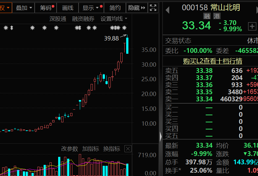 盈利1900000000元+！超级牛散曝光-第2张图片-信阳市澳华食品有限责任公司