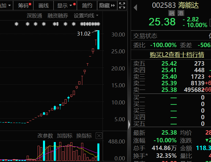 盈利1900000000元+！超级牛散曝光-第3张图片-信阳市澳华食品有限责任公司