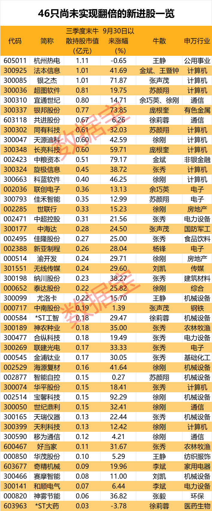 盈利1900000000元+！超级牛散曝光-第4张图片-信阳市澳华食品有限责任公司