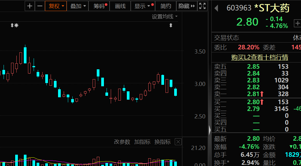 盈利1900000000元+！超级牛散曝光-第6张图片-信阳市澳华食品有限责任公司