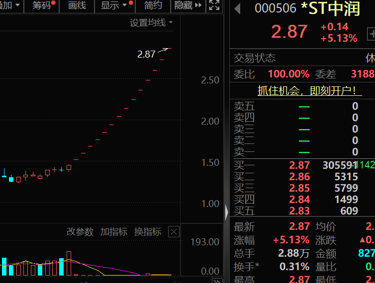 盈利1900000000元+！超级牛散曝光-第7张图片-信阳市澳华食品有限责任公司