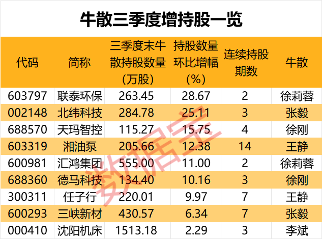 盈利1900000000元+！超级牛散曝光-第8张图片-信阳市澳华食品有限责任公司