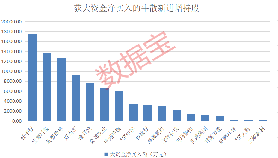 盈利1900000000元+！超级牛散曝光-第9张图片-信阳市澳华食品有限责任公司