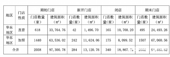 知名食品店一鸣食品，不到一年闭店340家！曾放话今年开800家店！-第2张图片-信阳市澳华食品有限责任公司