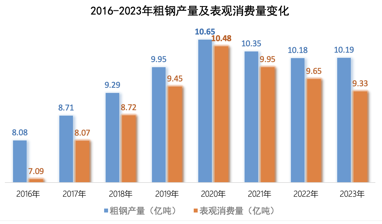 上市钢企三季度亏损额接近去年全年，推进产能治理和联合重组再提上日程-第2张图片-信阳市澳华食品有限责任公司