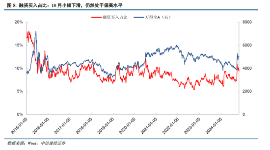 中信建投陈果：牛市亢奋期，如何应用情绪指数判断市场？-第7张图片-信阳市澳华食品有限责任公司