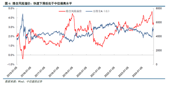 中信建投陈果：牛市亢奋期，如何应用情绪指数判断市场？-第8张图片-信阳市澳华食品有限责任公司