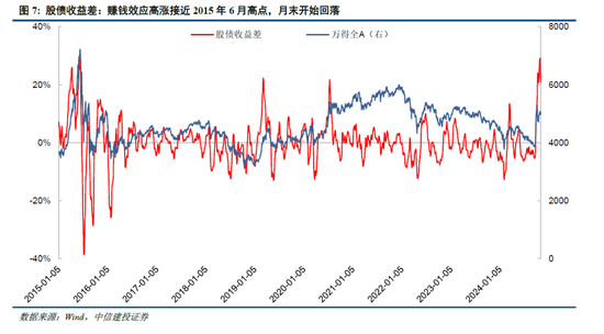 中信建投陈果：牛市亢奋期，如何应用情绪指数判断市场？-第9张图片-信阳市澳华食品有限责任公司