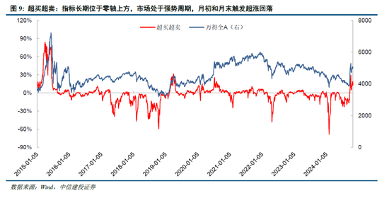 中信建投陈果：牛市亢奋期，如何应用情绪指数判断市场？-第11张图片-信阳市澳华食品有限责任公司