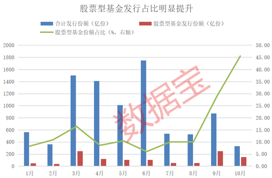 资金跑步进场！10月出现6只“日光基”-第1张图片-信阳市澳华食品有限责任公司