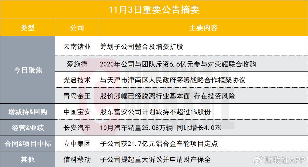 筹划子公司整合及增资扩股！两连板小金属概念股发布异动公告-第1张图片-信阳市澳华食品有限责任公司