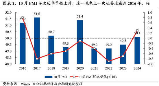 兴证策略：保持多头思维，如何布局跨年？-第1张图片-信阳市澳华食品有限责任公司