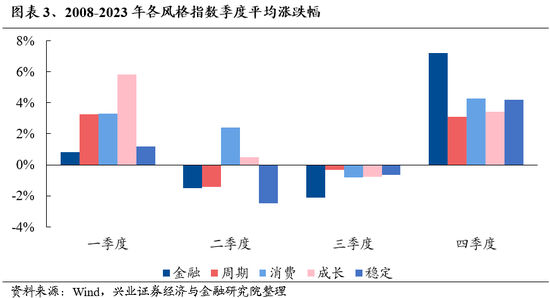 兴证策略：保持多头思维，如何布局跨年？-第3张图片-信阳市澳华食品有限责任公司