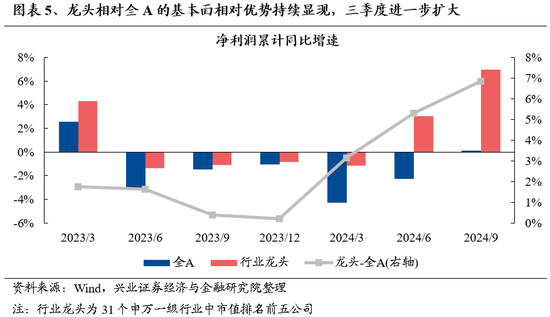 兴证策略：保持多头思维，如何布局跨年？-第5张图片-信阳市澳华食品有限责任公司