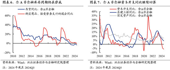 兴证策略：保持多头思维，如何布局跨年？-第6张图片-信阳市澳华食品有限责任公司