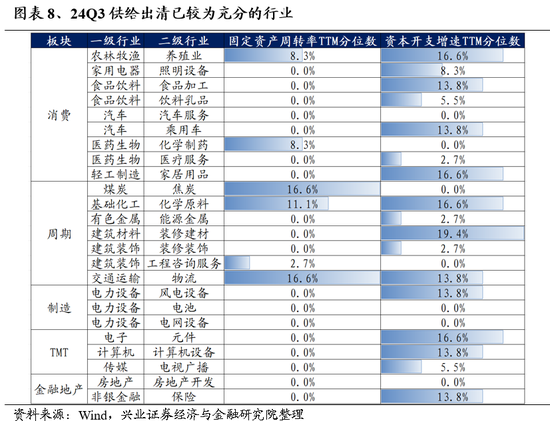 兴证策略：保持多头思维，如何布局跨年？-第7张图片-信阳市澳华食品有限责任公司