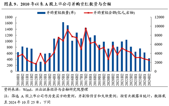 兴证策略：保持多头思维，如何布局跨年？-第8张图片-信阳市澳华食品有限责任公司