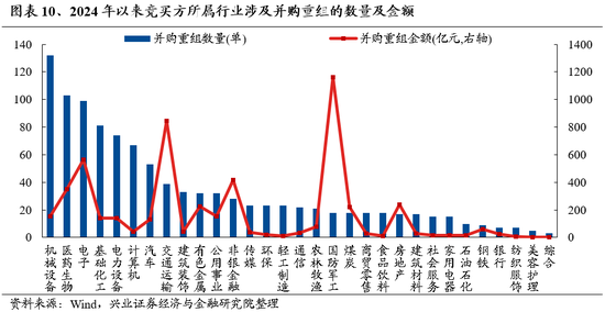 兴证策略：保持多头思维，如何布局跨年？-第9张图片-信阳市澳华食品有限责任公司