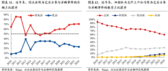 兴证策略：保持多头思维，如何布局跨年？-第10张图片-信阳市澳华食品有限责任公司