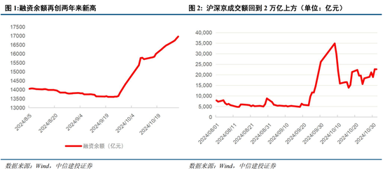 中信建投陈果：在不确定中把握确定-第1张图片-信阳市澳华食品有限责任公司