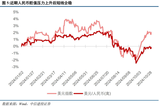 中信建投陈果：在不确定中把握确定-第3张图片-信阳市澳华食品有限责任公司