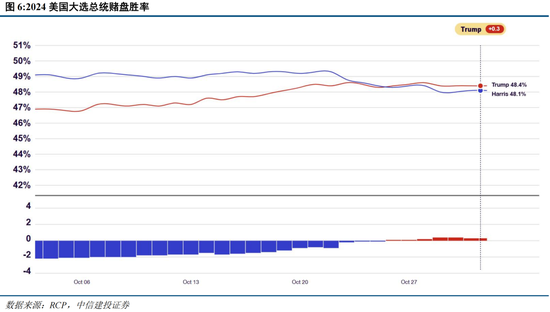 中信建投陈果：在不确定中把握确定-第5张图片-信阳市澳华食品有限责任公司