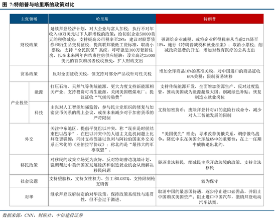 中信建投陈果：在不确定中把握确定-第6张图片-信阳市澳华食品有限责任公司