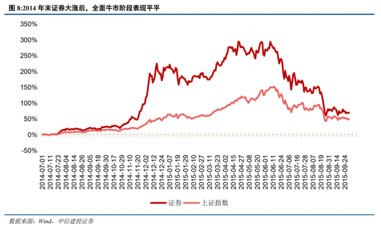 中信建投陈果：在不确定中把握确定-第7张图片-信阳市澳华食品有限责任公司