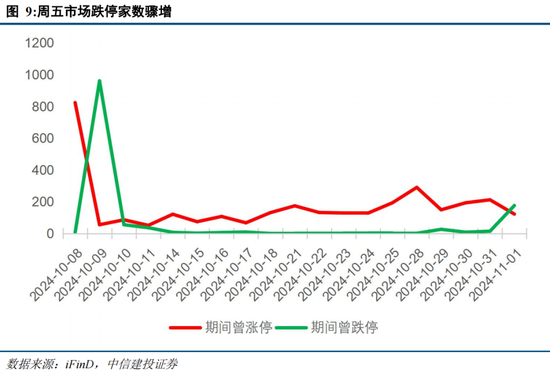 中信建投陈果：在不确定中把握确定-第8张图片-信阳市澳华食品有限责任公司