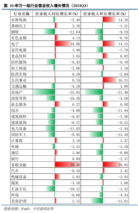 中信建投陈果：在不确定中把握确定-第9张图片-信阳市澳华食品有限责任公司