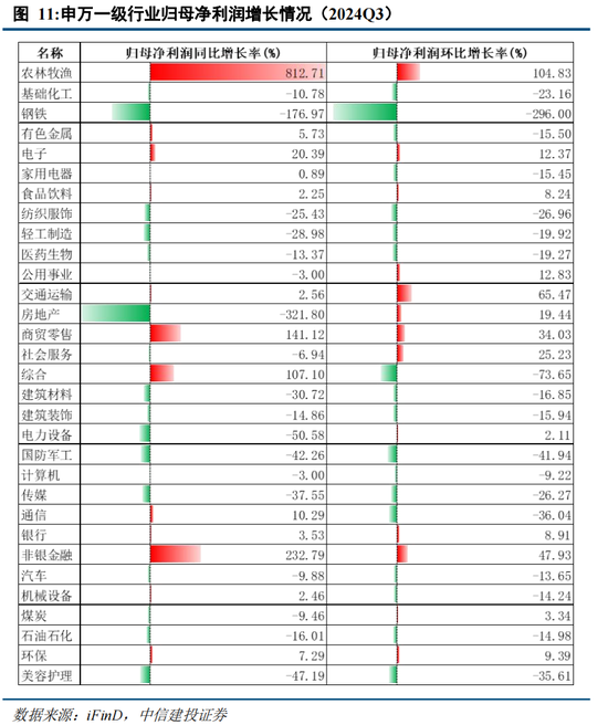 中信建投陈果：在不确定中把握确定-第10张图片-信阳市澳华食品有限责任公司