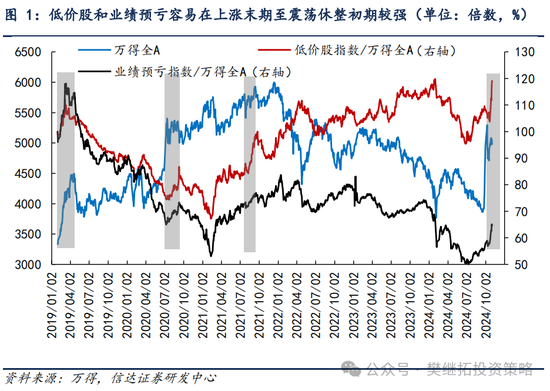 信达策略：游资风格11月有降温的可能-第1张图片-信阳市澳华食品有限责任公司