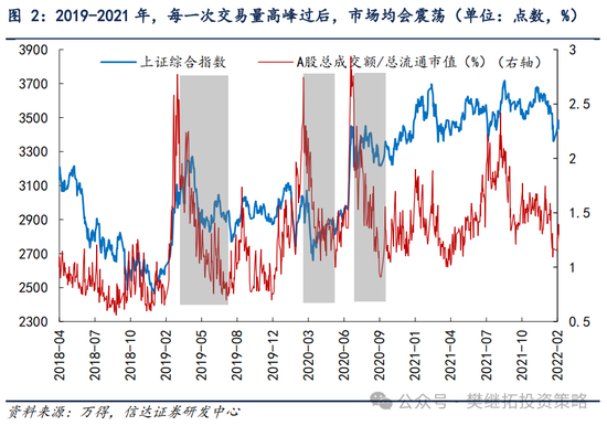 信达策略：游资风格11月有降温的可能-第2张图片-信阳市澳华食品有限责任公司