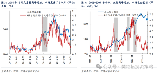 信达策略：游资风格11月有降温的可能-第3张图片-信阳市澳华食品有限责任公司