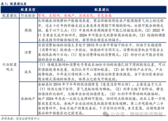 信达策略：游资风格11月有降温的可能-第4张图片-信阳市澳华食品有限责任公司